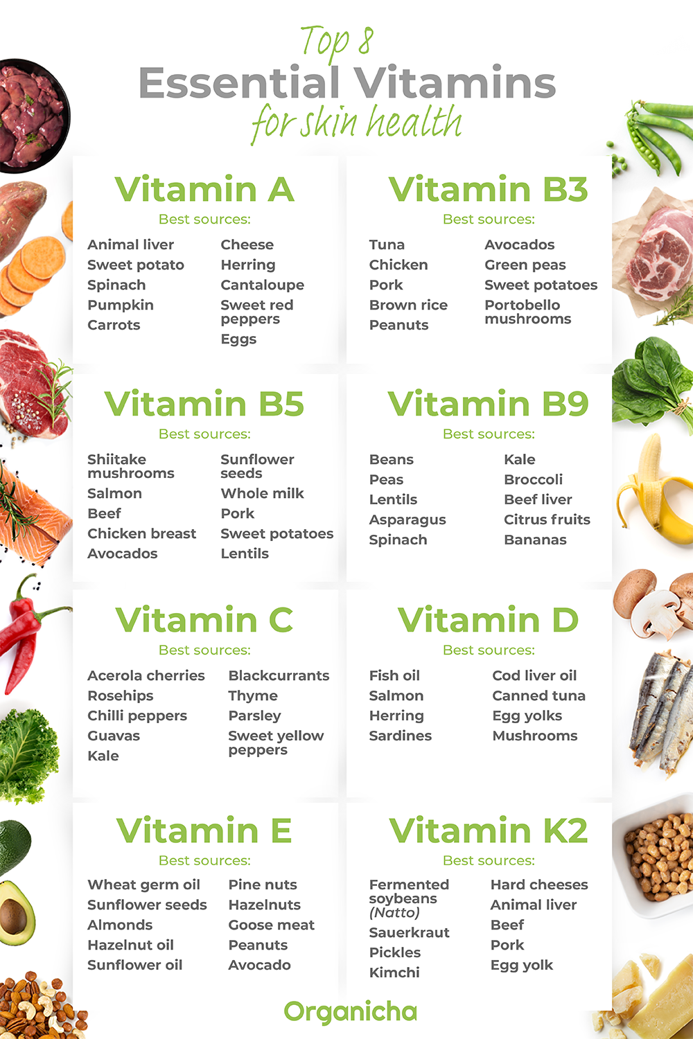 Top Vitamins for Skin Health Vitamin E Vitamin C